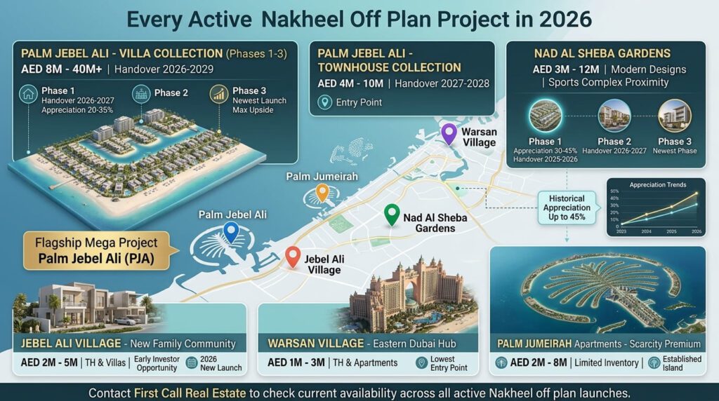 Active Nakheel Off Plan Project in 2026