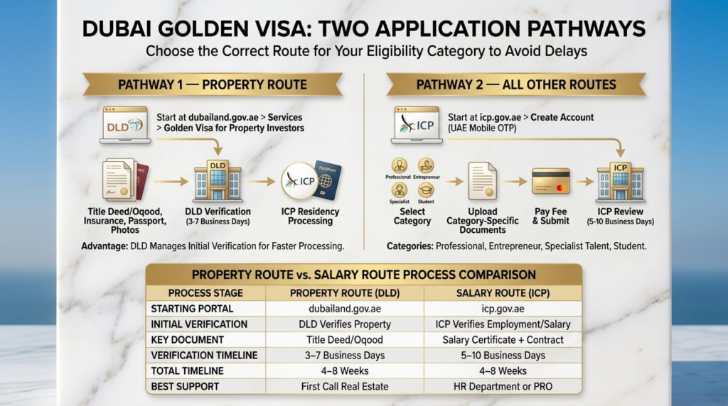 Two Application Pathways