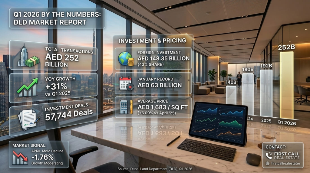 Q1 2026 by the Numbers