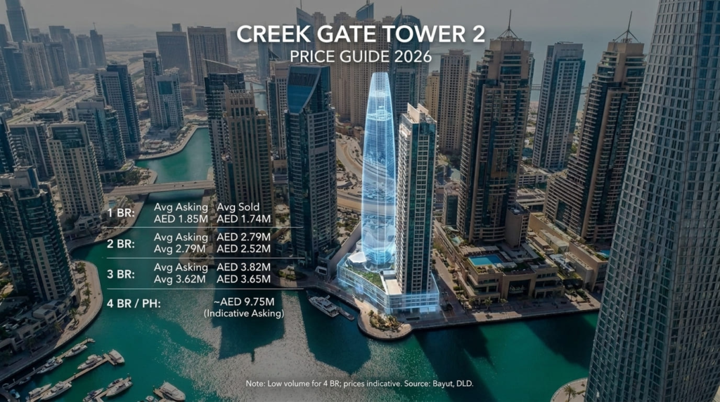 Creek Gate Tower 2 Price Guide