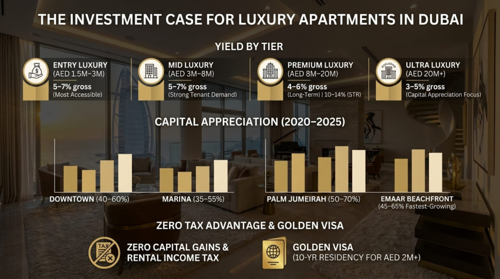 The Investment Case for Luxury Apartments in Dubai