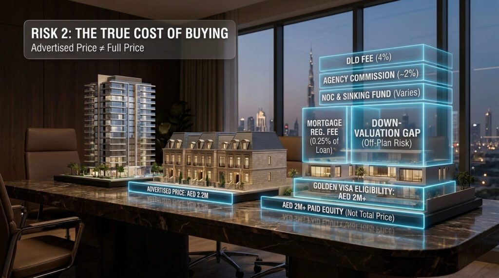 Risk 2: The True Cost of Buying