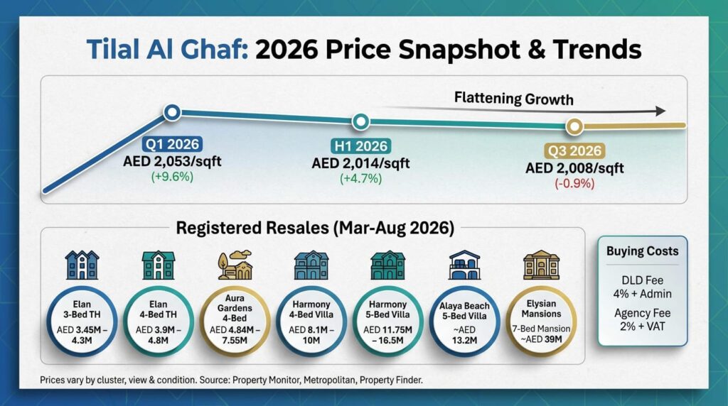 Tilal Al Ghaf Prices in 2026